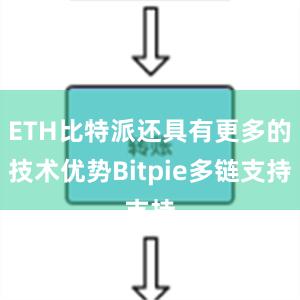 ETH比特派还具有更多的技术优势Bitpie多链支持