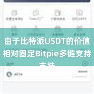 由于比特派USDT的价值相对固定Bitpie多链支持